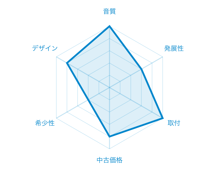 �}�b�L���g�b�V���@MC420�@�A���v�@�`���[�g